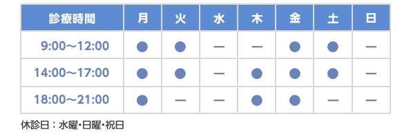 診療時間