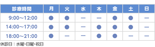 診療時間