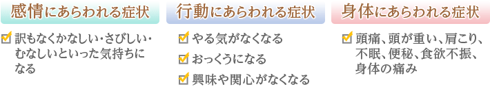 感情にあらわれる症状、行動にあらわれる症状、身体にあらわれる症状