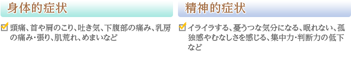 感情にあらわれる症状、行動にあらわれる症状、身体にあらわれる症状